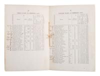 [CIVIL WAR]. Register of the Officers & Cadets of the U.S. Military Academy. 1857. With notations.