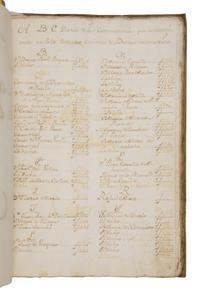 DON FRANCISCO GARRIDO AND ASSOCIATES Account Ledger, in Spanish, manuscript on paper [Peru, Lima, 1788–1793]