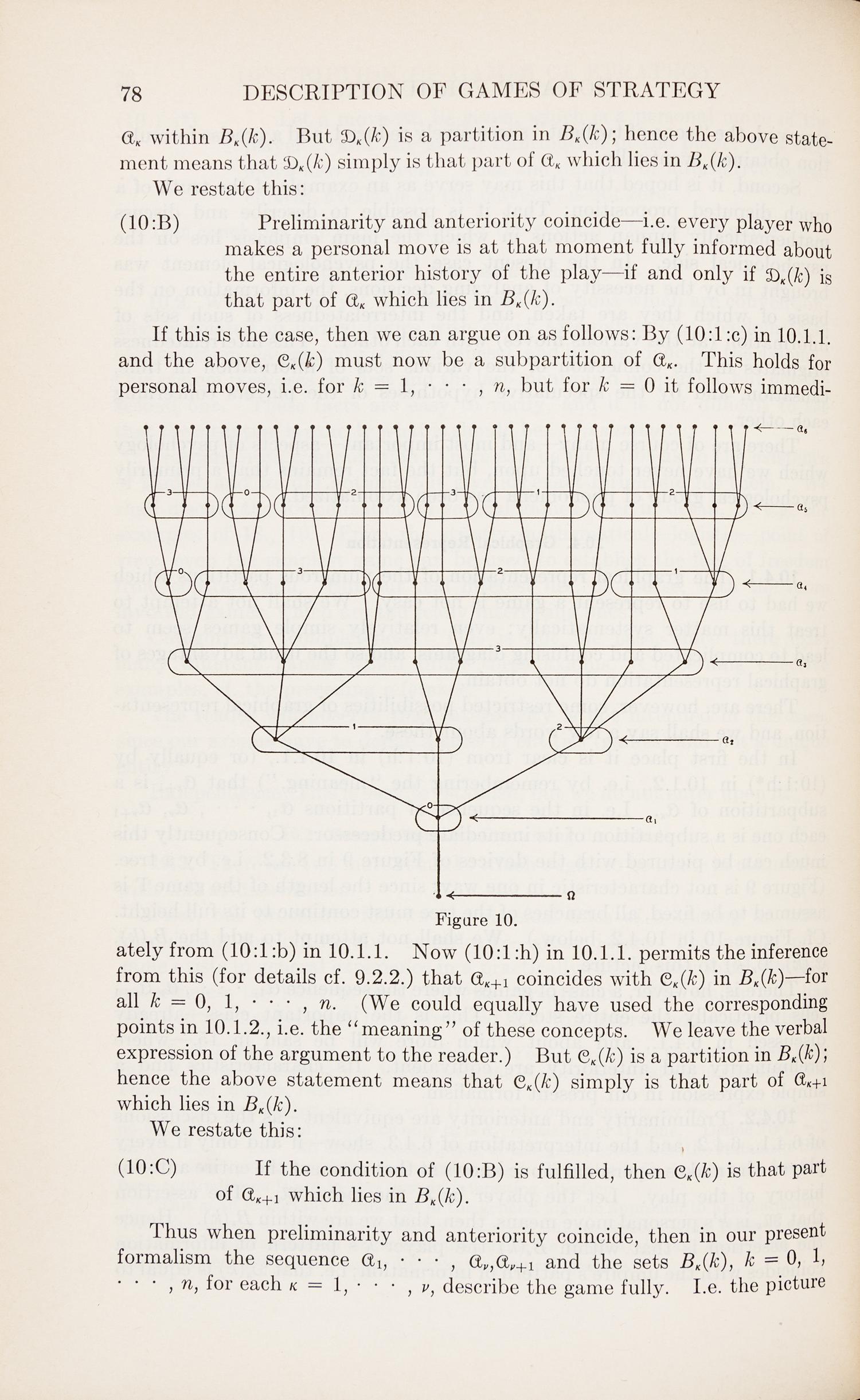 VON NEUMANN, John (1903-1957) and Oskar MORGENSTERN (1902-1977). Theory of games and economic behavior . Princeton: Princeton University Press, 1944.