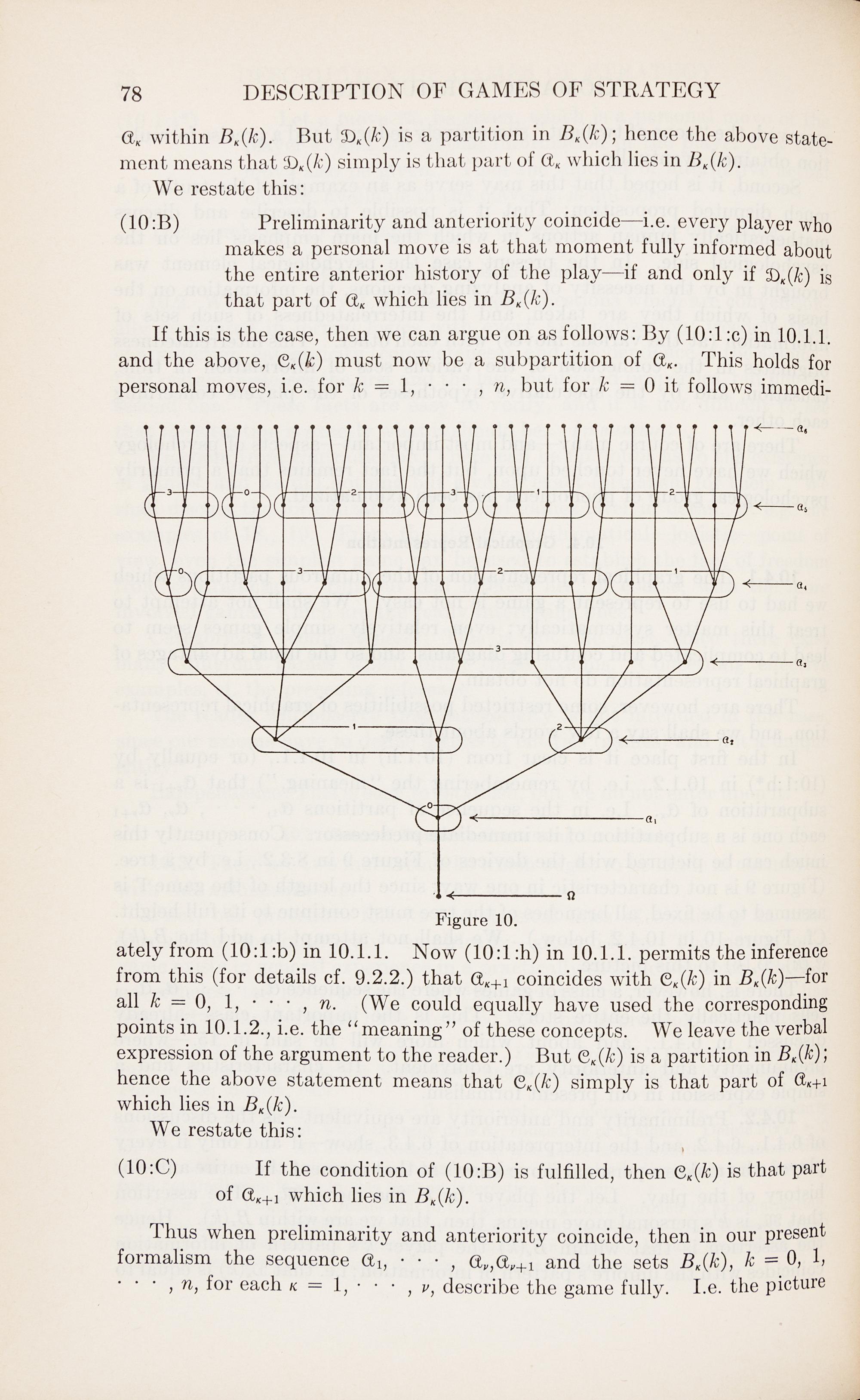 VON NEUMANN, John (1903-1957) and Oskar MORGENSTERN (1902-1977). Theory of games and economic behavior . Princeton: Princeton University Press, 1944.