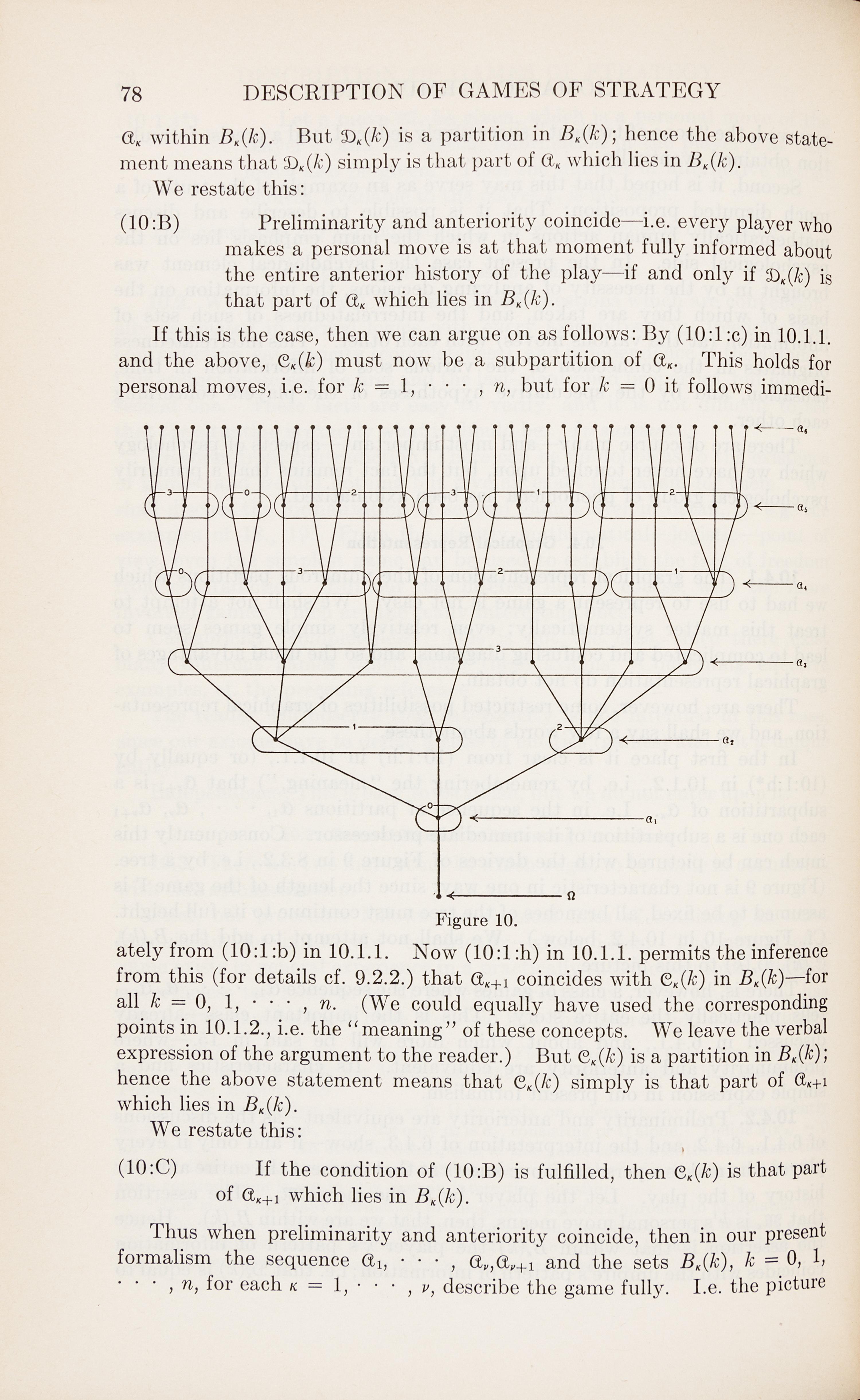 VON NEUMANN, John (1903-1957) and Oskar MORGENSTERN (1902-1977). Theory of games and economic behavior . Princeton: Princeton University Press, 1944.