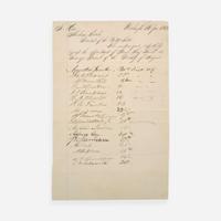 [Presidential] [Lincoln, Abraham] [Powell, George May] Group of 3 Manuscript Documents