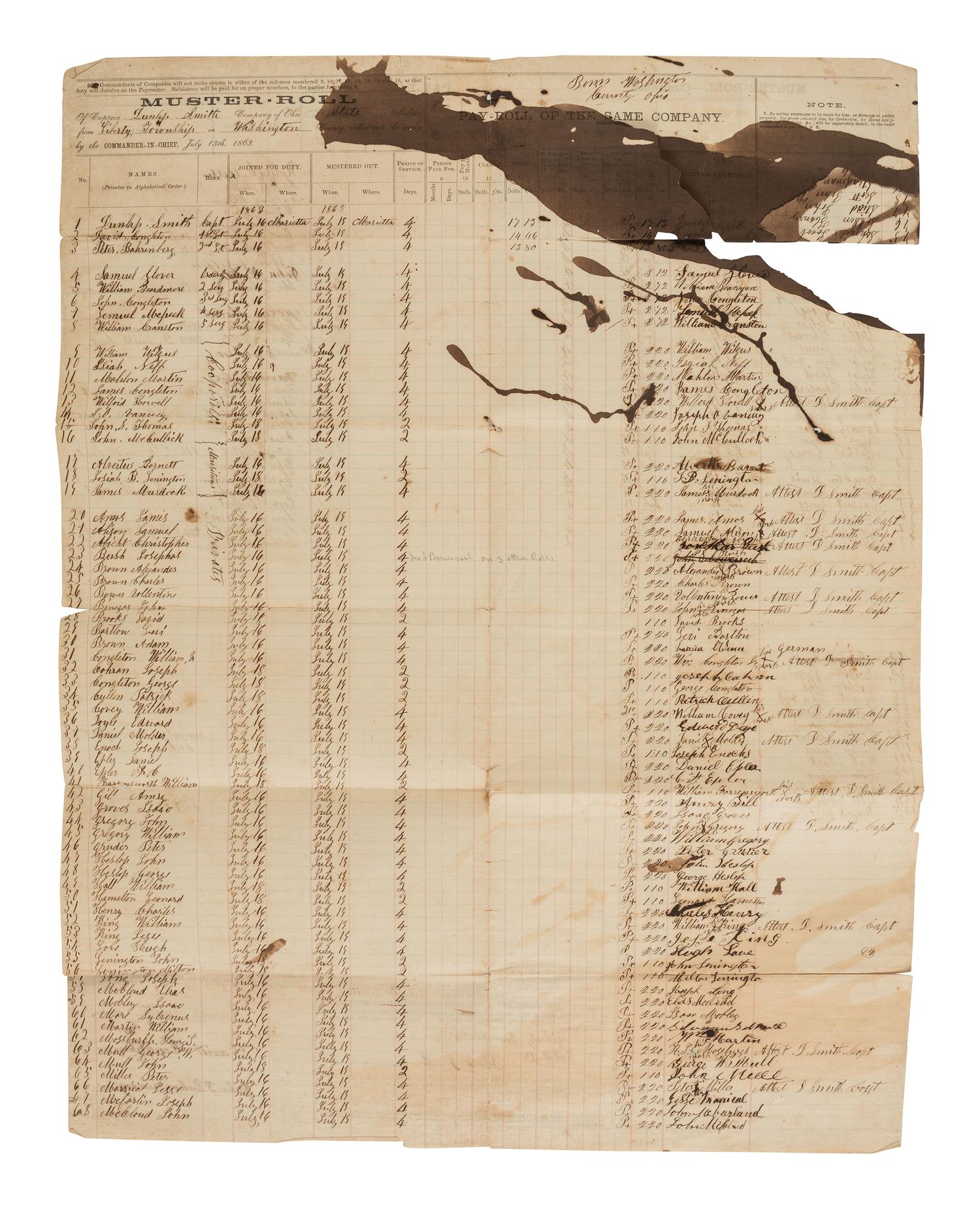 [CIVIL WAR] -- [MORGAN'S RAID]. Papers of Captain Elias D. Smith, Ohio Militia and 179th OVI, incl. muster roll of men called for the defense of eastern Ohio against John Hunt Morgan's raiders.