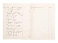 [SPANISH-AMERICAN WAR]. Equipment notebook for 1st U.S. Volunteer Cavalry, Troop E, the "Rough Riders." N.p.: Department of the Interior, U.S. Indian Service, 20 May 1898.