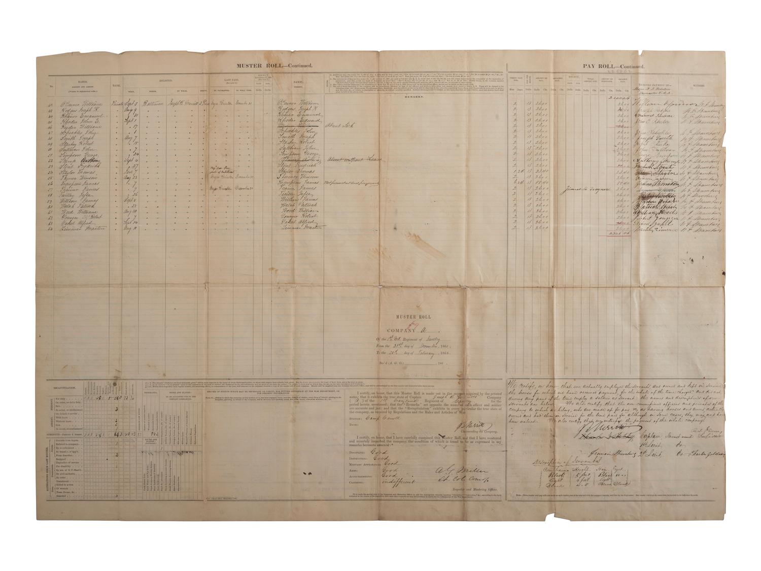 [CIVIL WAR]. A group of 6 muster rolls for 1st Maryland Cavalry, Companies A through F, each naming African American servants. 31 December 1861 through 28 February 1862.