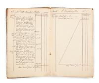 [WASHINGTON, George]. Fac-Simile of Washington's Accounts from June, 1775 to June, 1783. [Washington, D.C.]: The Treasury Dept., 1833.