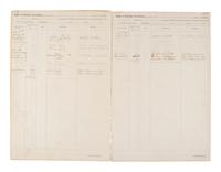 [CIVIL WAR]. Morning reports, general orders, and more from the Delery Collection.