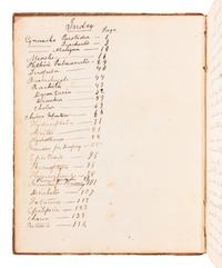 [MANUSCRIPT - MEDICINE]. PLUMB, Ovid. "Notes from the Lectures of Nathaniel Chapman, M. D. Professor of the Materia Medica In the University of Pennsylvania, Philadelphia Course of 1814-1815." -- "Notes From the Lectures of Nathaniel Chapman M.D. Professor of the Materia Medica In the University of Pennsylvania Philadelphia Course of 1814-15." -- "Notes taken at the New York Eye Infirmary by Ovid Plumb 1821&2 Montgomery House Barclay Street No 65." New York, 1821 and later.