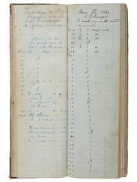America in Manuscript [CALIFORNIA GOLD RUSH]. Shanghai Company Day Book. Snow Point, [Nevada County, California], ca 1855-1870s.