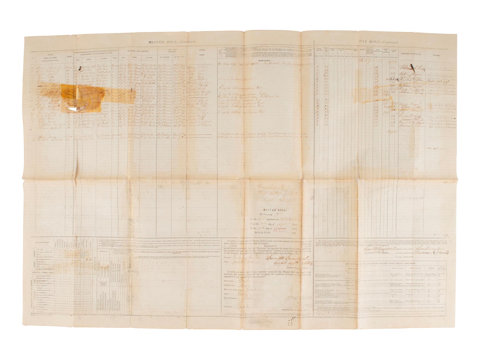 [CIVIL WAR]. Group of Civil War documents incl. muster roll, discharge papers, and more.