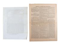[ADVERTISING]. A group of 19th-century broadsides, handbills, and other advertising-elated ephemera.