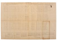 [CIVIL WAR]. Large collection of forms and other documents associated with the 60th Indiana Volunteers.