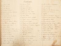 ANTONELLI Giacomo (editor) Nuova raccolta delle principali vedute antiche e moderne dell ' alma citta di Roma e sue vicinanze.