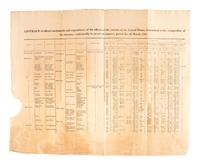 [POLITICS]. A large group of early 19th century pamphlets covering politics, land expansion, and finances, comprising:
