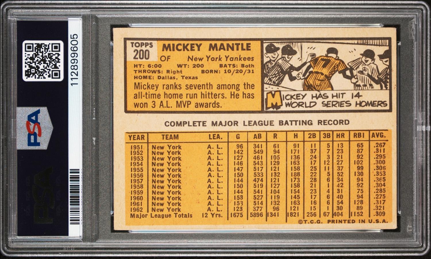 A 1963 Topps Mickey Mantle Baseball Card No. 200 (PSA 3 VG)