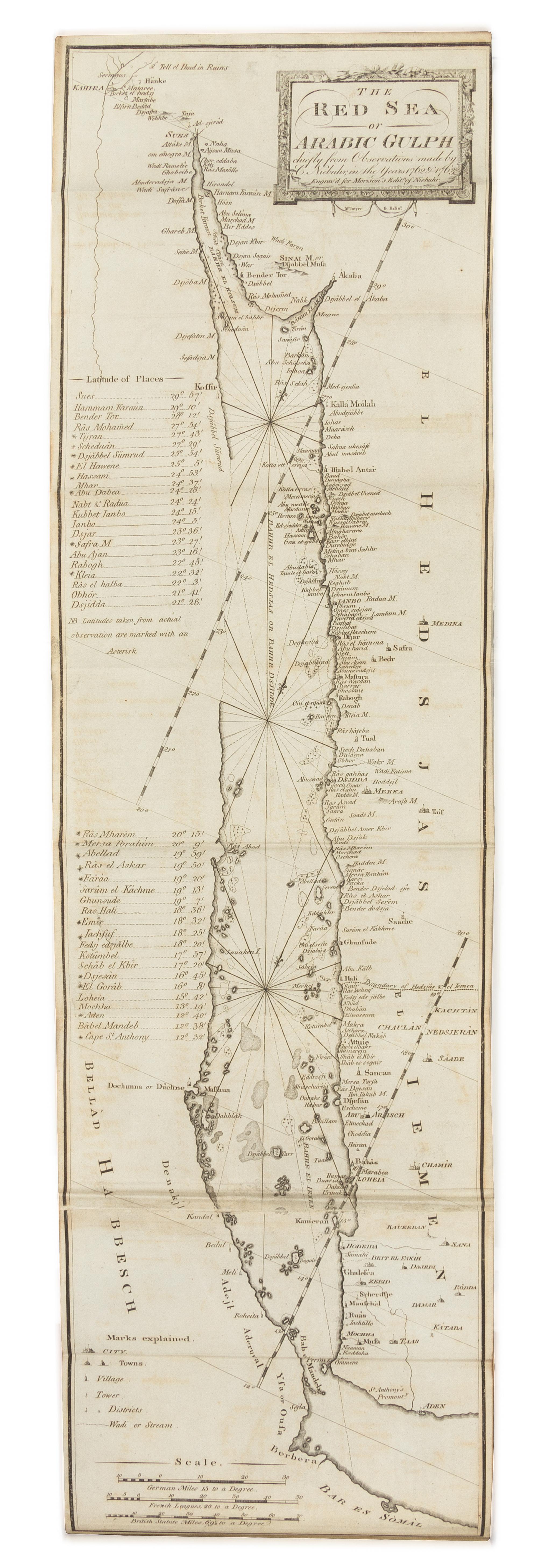 NIEBUHR, M. [Carsten] (1733-1815)