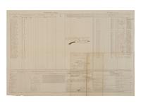 [CIVIL WAR]. Muster and pay rolls for paroled prisoners at Annapolis, MD. 1864.