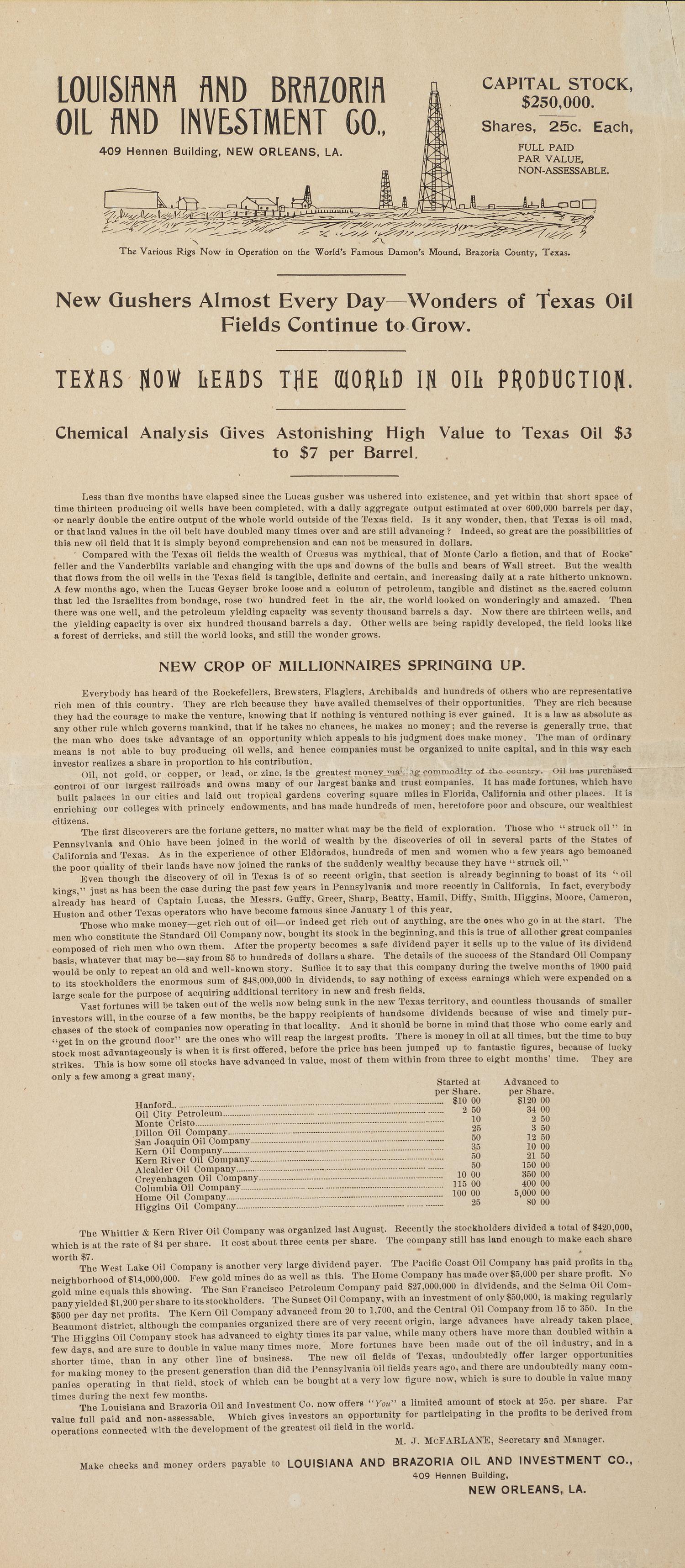 [TEXAS -- ADVERTISEMENT]. Louisiana and Brazoria Oil and Investment Co. New Orleans, LA. New Orleans, LA: N.p., ca 1902.