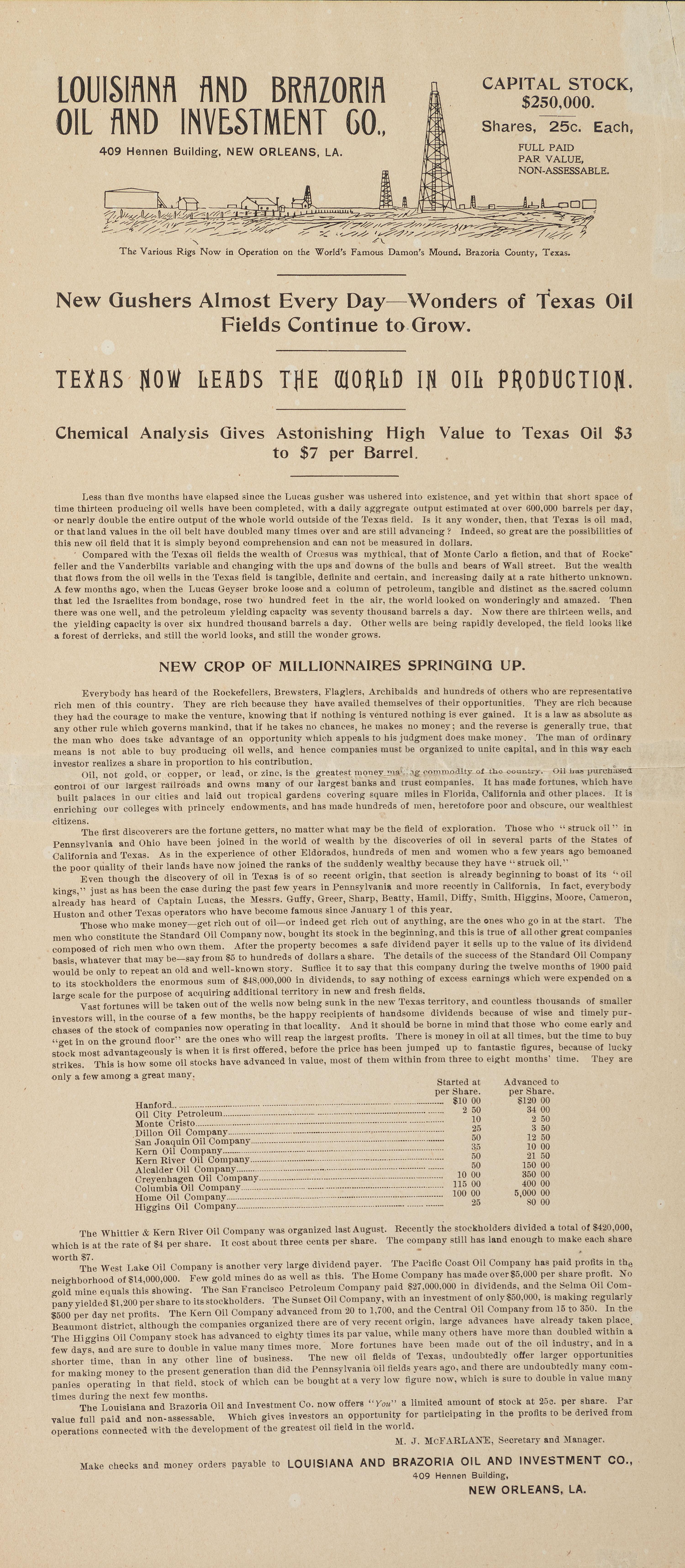 [TEXAS -- ADVERTISEMENT]. Louisiana and Brazoria Oil and Investment Co. New Orleans, LA. New Orleans, LA: N.p., ca 1902.