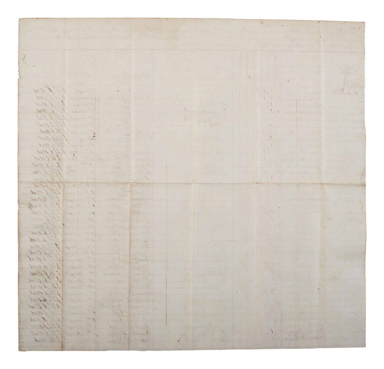 [CIVIL WAR]. Manuscript record of clothing issued to soldiers of Co. A, 62nd United States Colored Troops. N.p. [Benton Barracks, Missouri ?], November 1864.