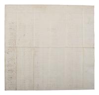 [CIVIL WAR]. Manuscript record of clothing issued to soldiers of Co. A, 62nd United States Colored Troops. N.p. [Benton Barracks, Missouri ?], November 1864.