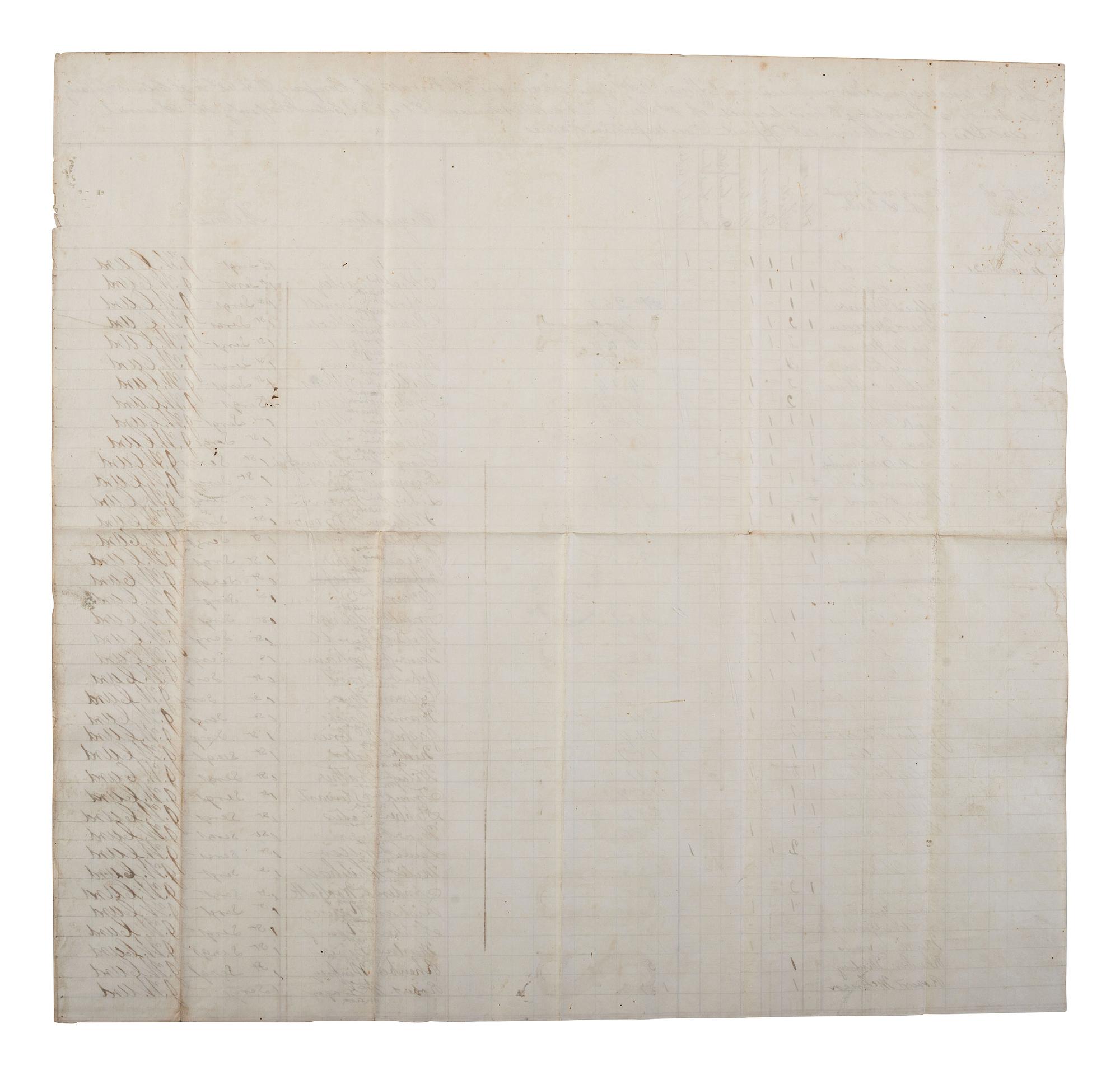[CIVIL WAR]. Manuscript record of clothing issued to soldiers of Co. A, 62nd United States Colored Troops. N.p. [Benton Barracks, Missouri ?], November 1864.