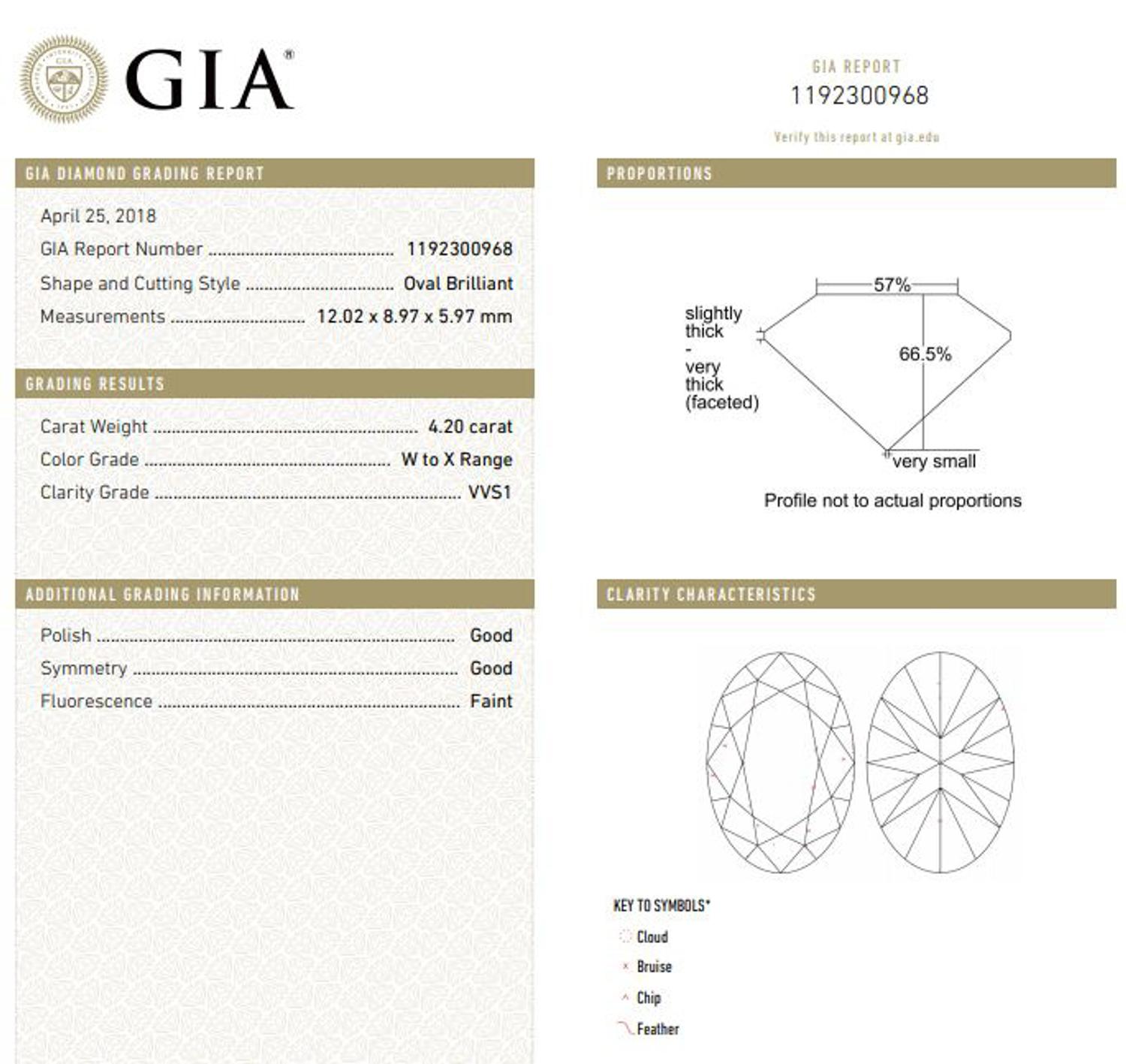 A 4.20 Carat Oval Brilliant Cut Diamond,
