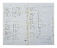 [ENSLAVEMENT & ABOLITION]. Manuscript document recording land rental, hiring of enslaved persons, and sale of the personal property from the estate of Nancy Bassett. Madison County, KY, 5 March 1856.