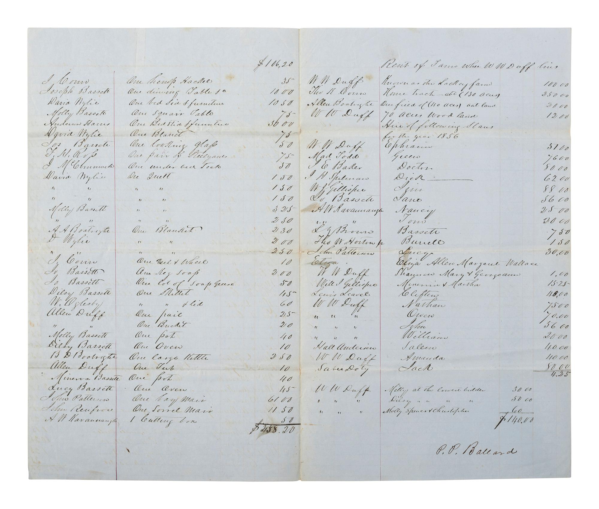 [ENSLAVEMENT & ABOLITION]. Manuscript document recording land rental, hiring of enslaved persons, and sale of the personal property from the estate of Nancy Bassett. Madison County, KY, 5 March 1856.