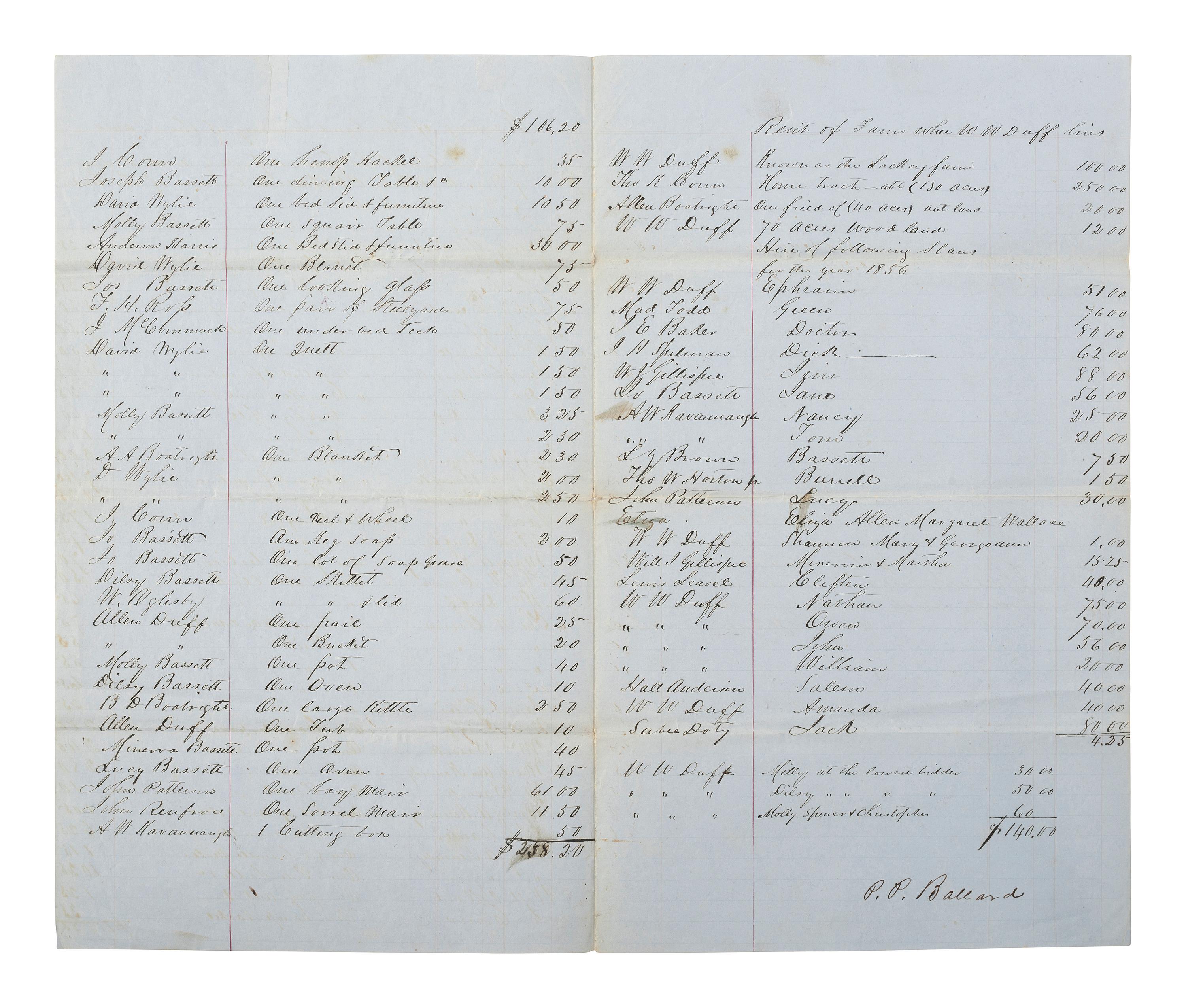 [ENSLAVEMENT & ABOLITION]. Manuscript document recording land rental, hiring of enslaved persons, and sale of the personal property from the estate of Nancy Bassett. Madison County, KY, 5 March 1856.