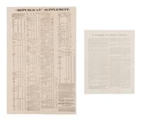 [LINCOLN-HAMLIN CAMPAIGN]. "Republican" Supplement...Chicago Convention Adjourned! Lincoln Nominated!! For President! [Pekin, IL] : Tazewell Republican, ca 19 May 1860.