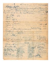 [WASHINGTON, George (1732-1799)]. A group of items related to George Washington, comprising: