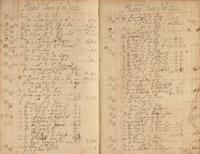 [Philadelphia] Early 18th Century Daybook for a Philadelphia Merchant