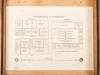 World War II Service Archive of 101st Airborne Gordon W. Yates