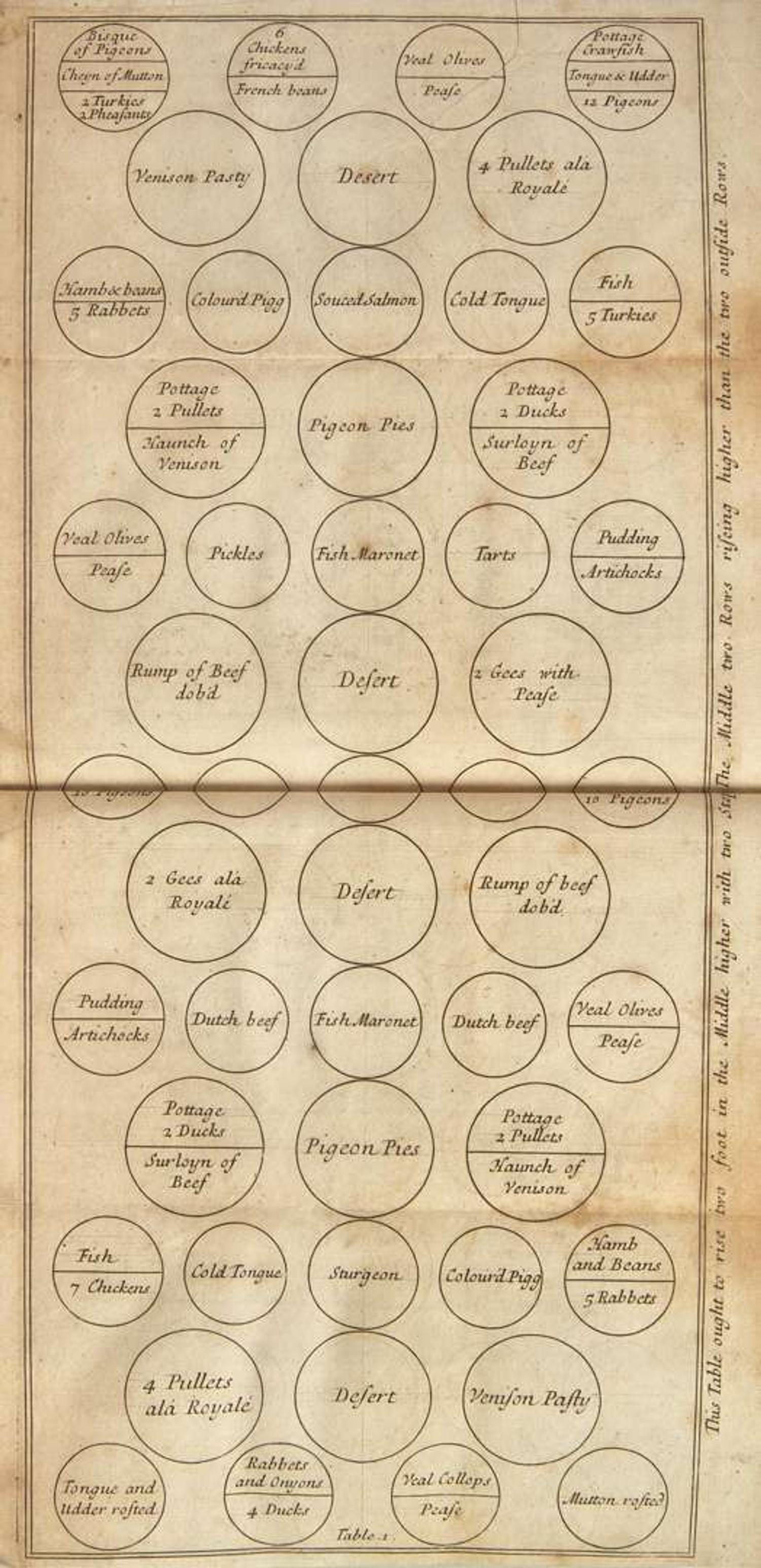 [Food & Drink] Lamb, Patrick: Royal Cookery; or, the Complete Court-Cook...