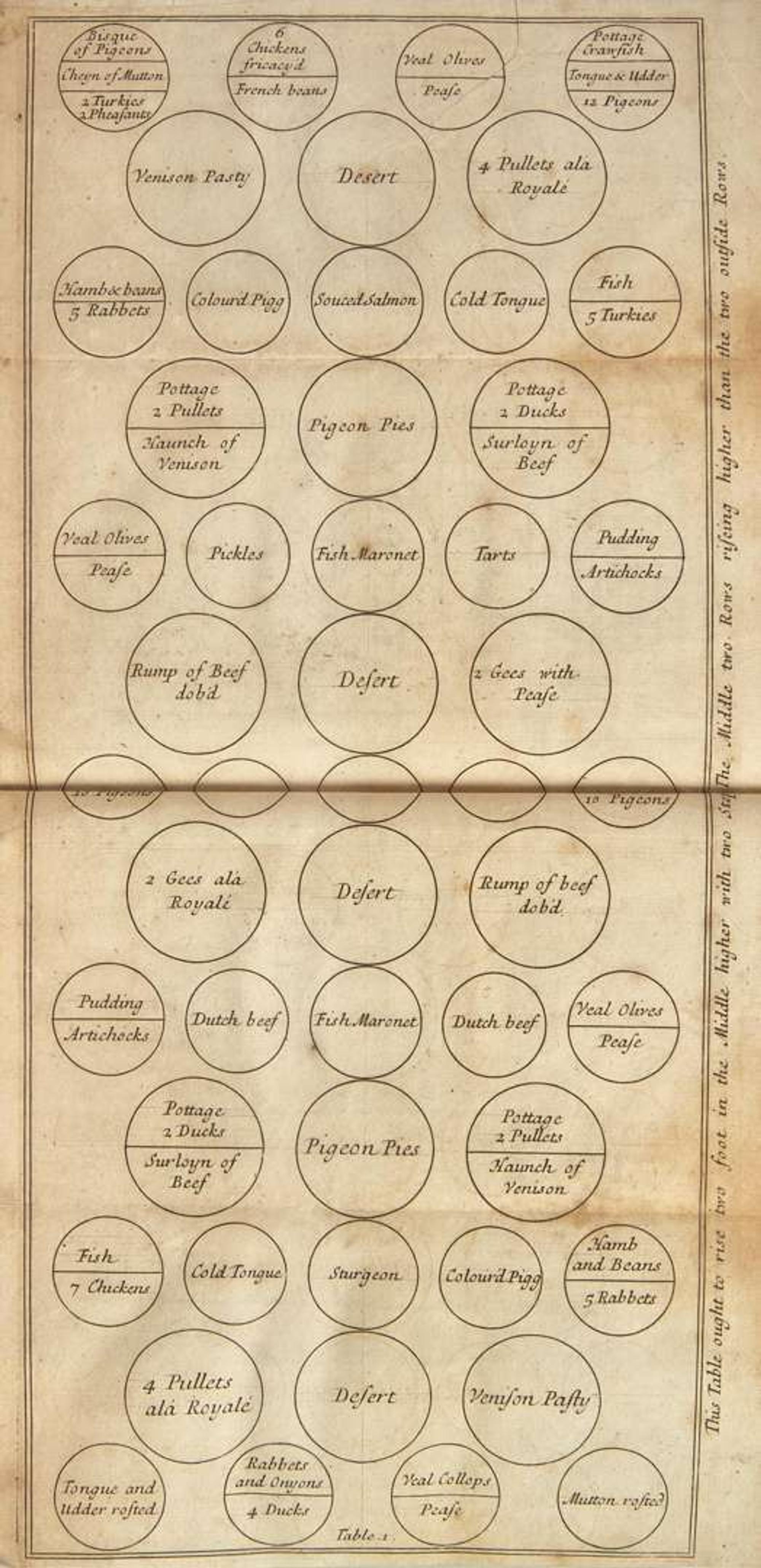 [Food & Drink] Lamb, Patrick: Royal Cookery; or, the Complete Court-Cook...