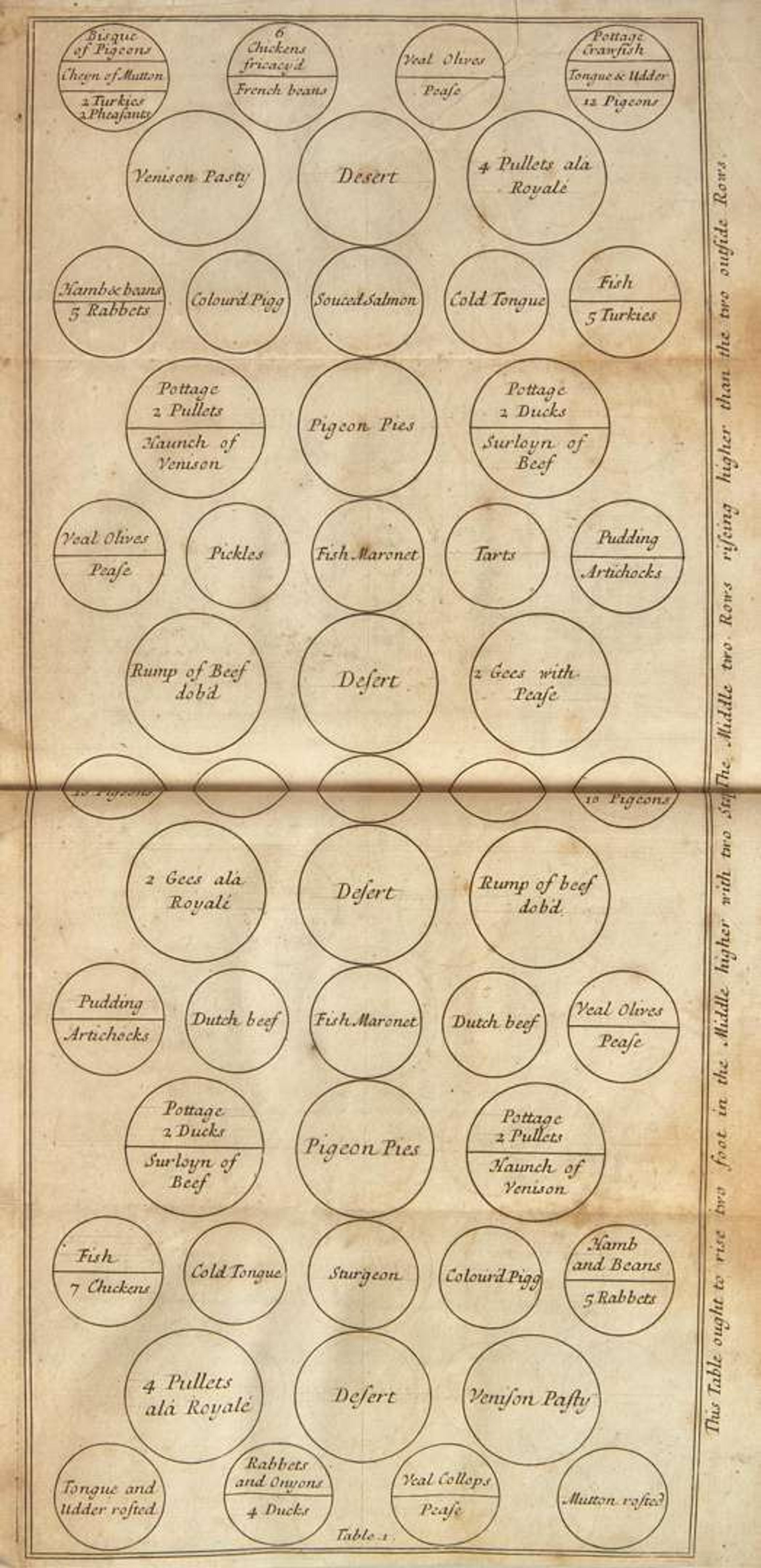 [Food & Drink] Lamb, Patrick: Royal Cookery; or, the Complete Court-Cook...