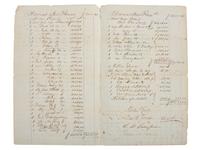 America in Manuscript [SLAVERY & ABOLITION]. Manuscript appraisement of land, household goods, and "Negro Property" identifying 37 enslaved persons. Marengo County, Alabama. 11 September 1841.