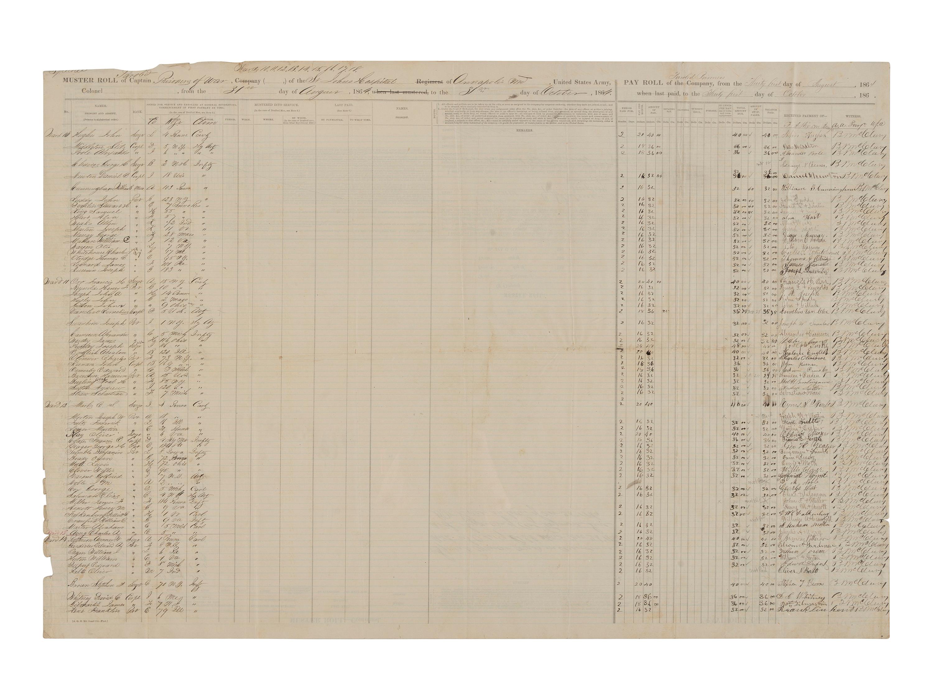 [CIVIL WAR]. Muster and pay rolls for paroled prisoners at Annapolis, MD. 1864.