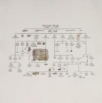 A Suite of Five Lithographs