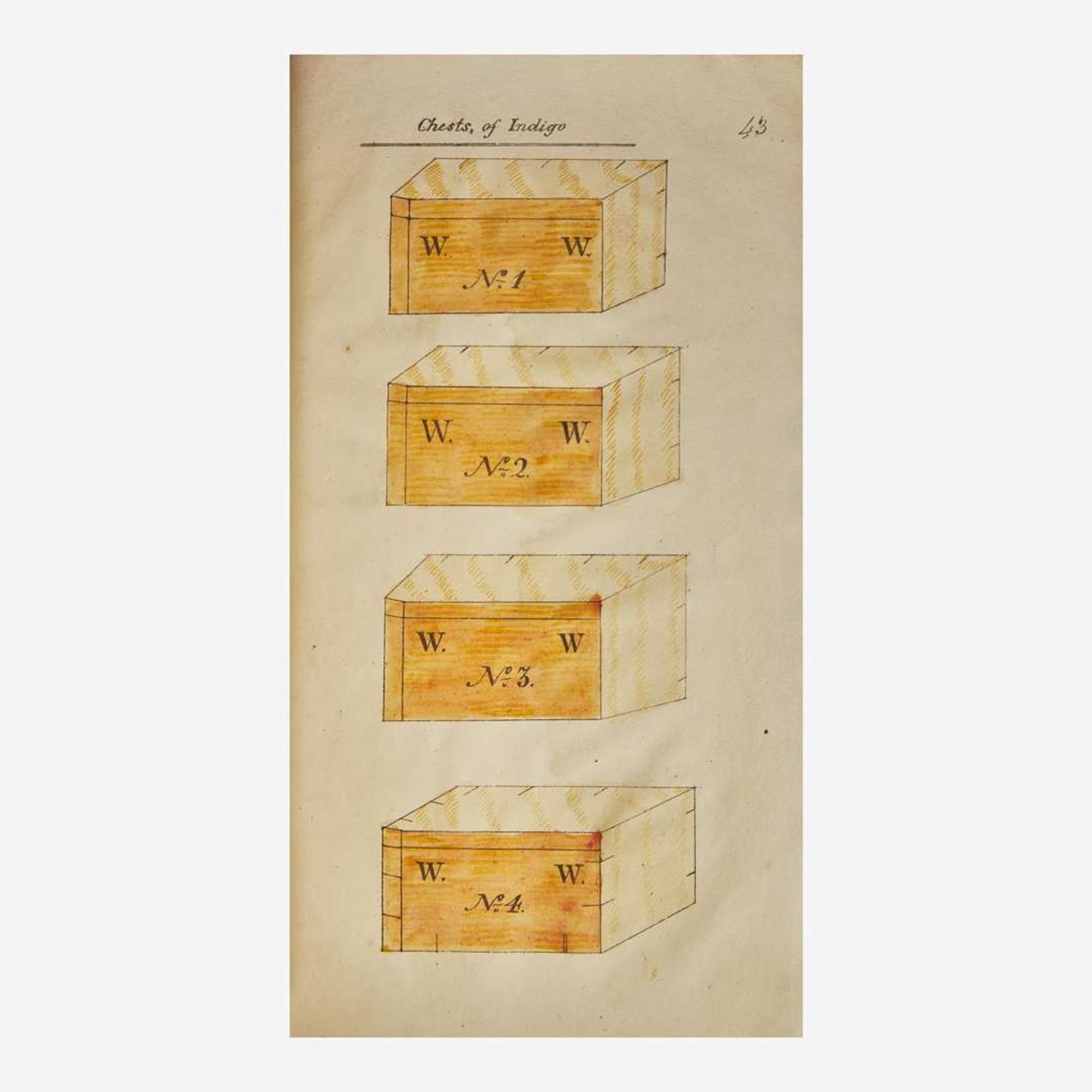 [Business & Industry] Osborn, William A Treatise on the Process and Manufacture of Fine Indigo