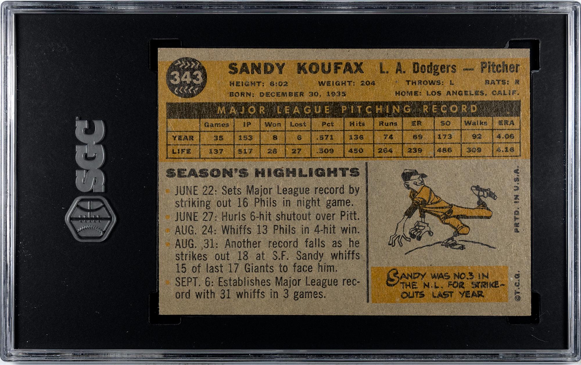 A 1960 Topps Sandy Koufax Baseball Card No. 343 (SGC 4.5 VG/EX+)