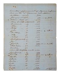 [ENSLAVEMENT & ABOLITION]. Manuscript inventory and appraisement document listing over 80 enslaved persons at L'Esperance Plantation. N.p., 17 January 1859.