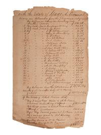 [ENSLAVEMENT & ABOLITION]. Legal document detailing the division of named enslaved individuals according to the last will and testament of their enslaver James Jordan Scott. Southampton Co., [VA], 25 Feb. 1786.