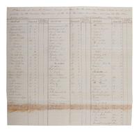 [CIVIL WAR]. A large group of Civil War-date USN correspondence and ephemera, comprising: