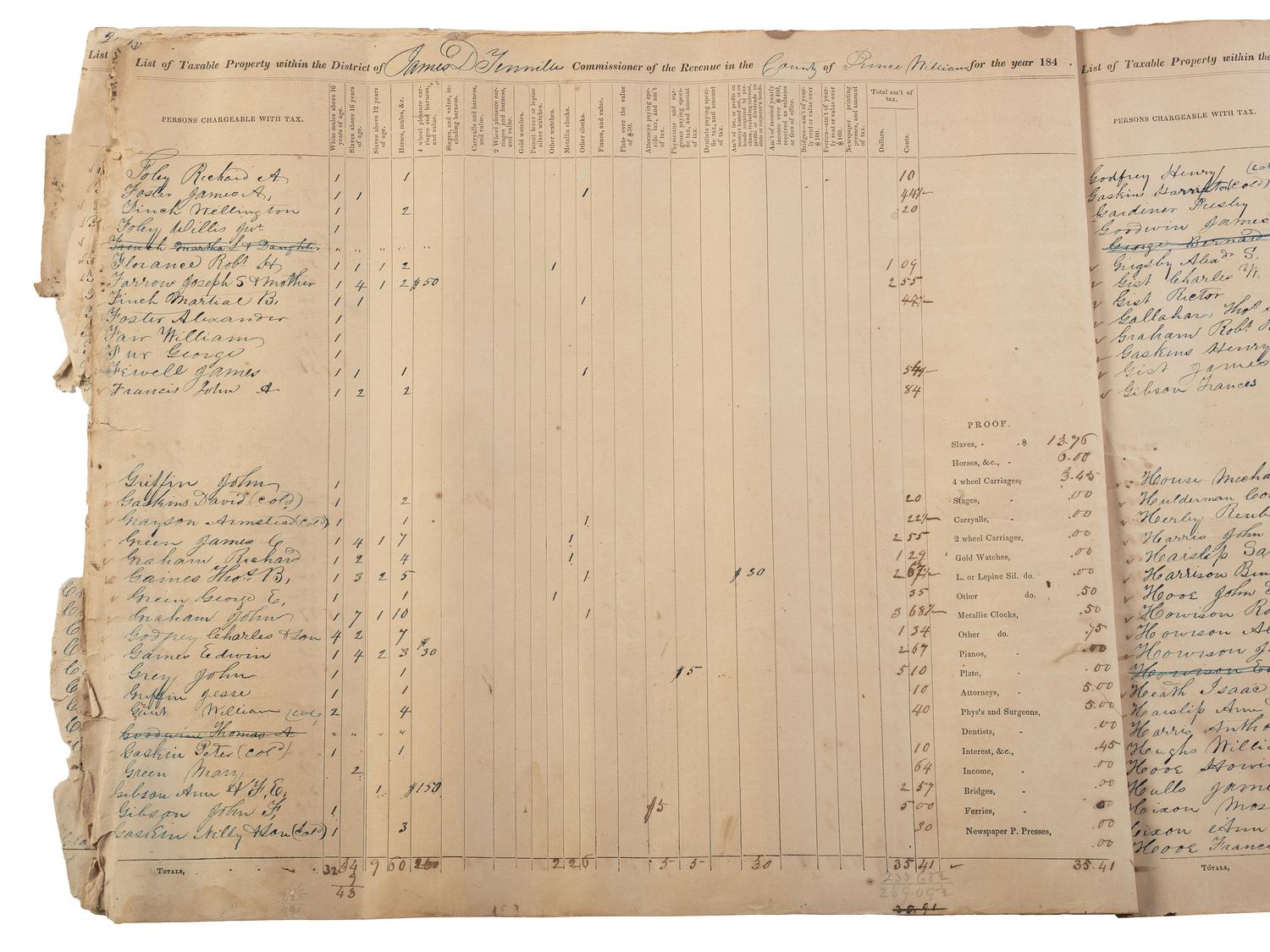 [ENSLAVEMENT & ABOLITION]. Partly-printed "List of Taxable Property within the District of James D. Tennille Commissioner of the Revenue in the County of Prince William for the year 1848." Prince William County, Virginia, [1849].