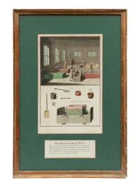Three Color Engravings from a French Dyeing Manual