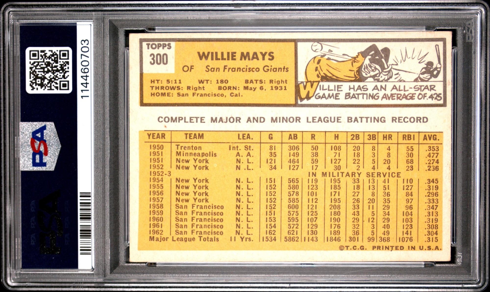 A 1963 Topps Willie Mays Baseball Card No. 300 (PSA 4 VG-EX)
