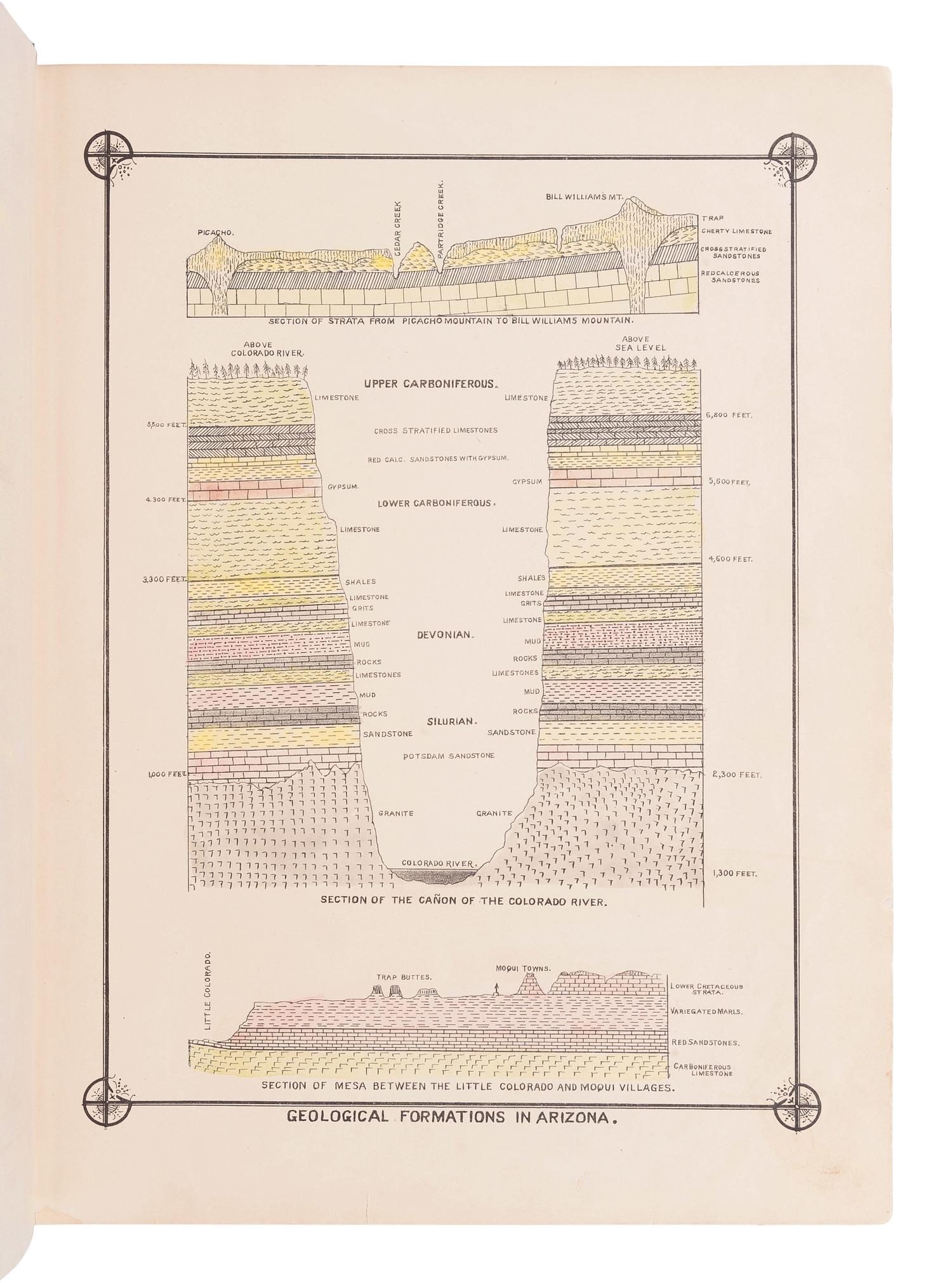 [ARIZONA]. History of Arizona territory. Showing its resources and advantages; with illustrations descriptive of its scenery, residences, farms, mines, mills, etc . San Francisco: Wallace W. Elliott & Co., 1884.