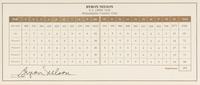 A Large Group of Masters Golf Champions Signed Autograph Displays,